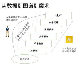 知識(shí)圖譜在金融領(lǐng)域的發(fā)展與應(yīng)用 基于鮑捷觀點(diǎn)的前瞻分析